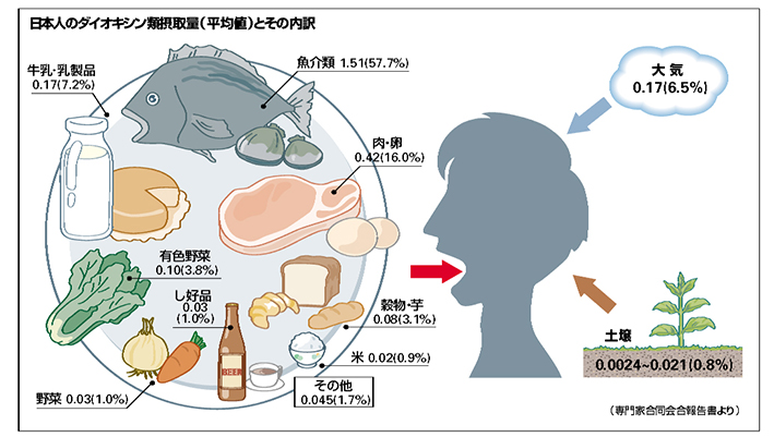 イラストサンプル 図解 O Zone Graphics Blog